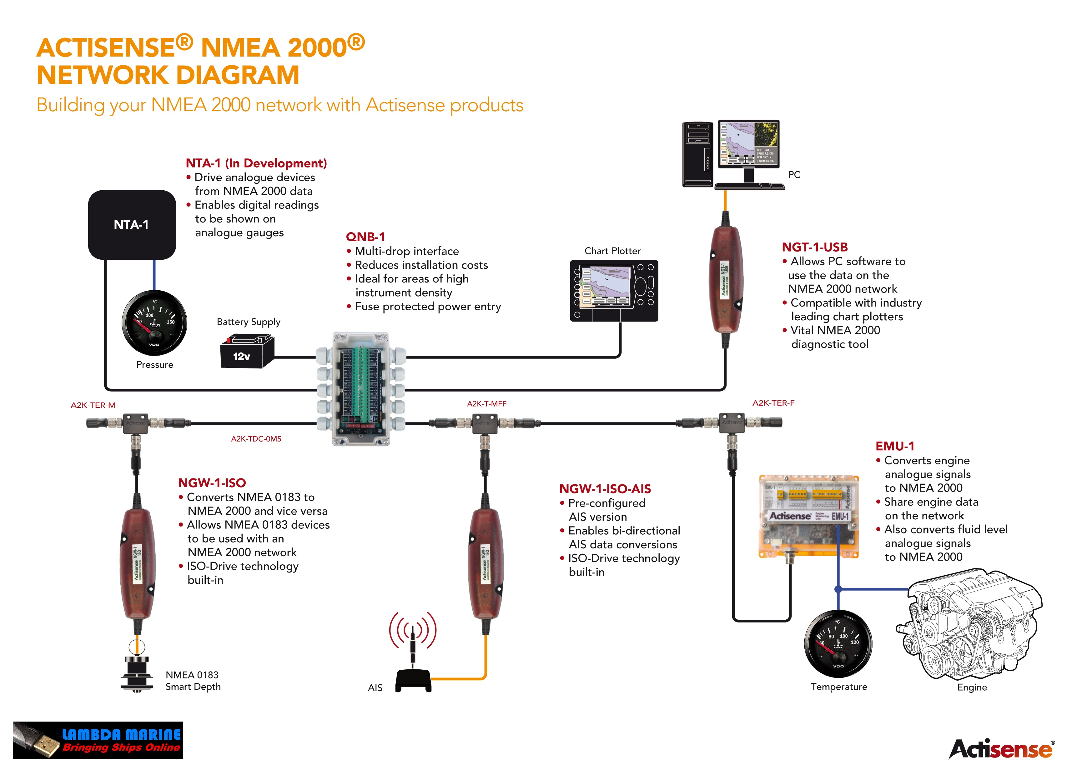 nmea 2000 network setup
