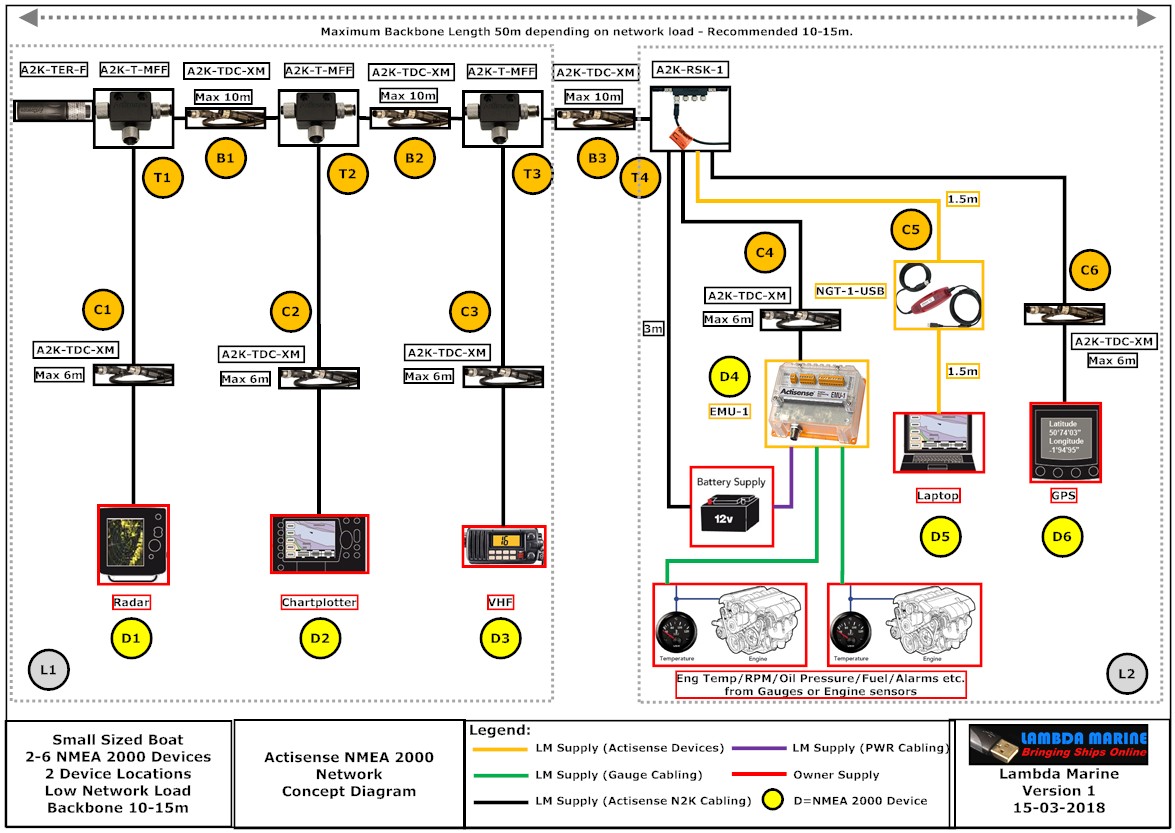 Nmea 2000 starter kit схема