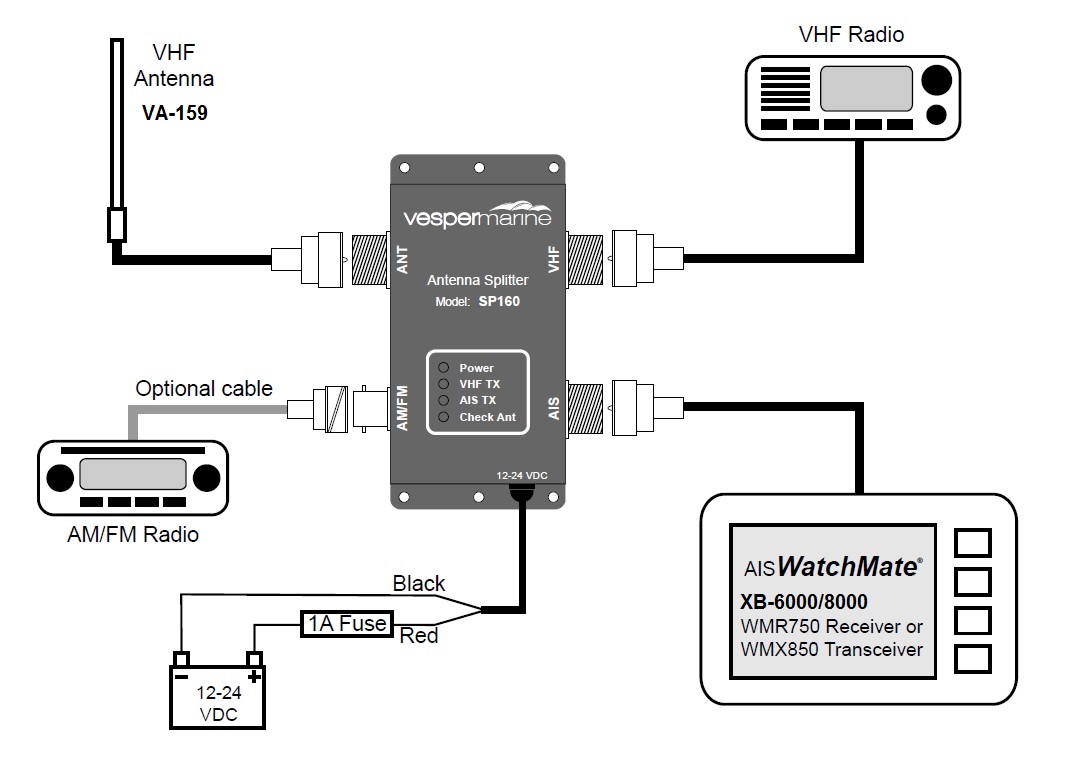 VA159 AIS/VHF Antenna