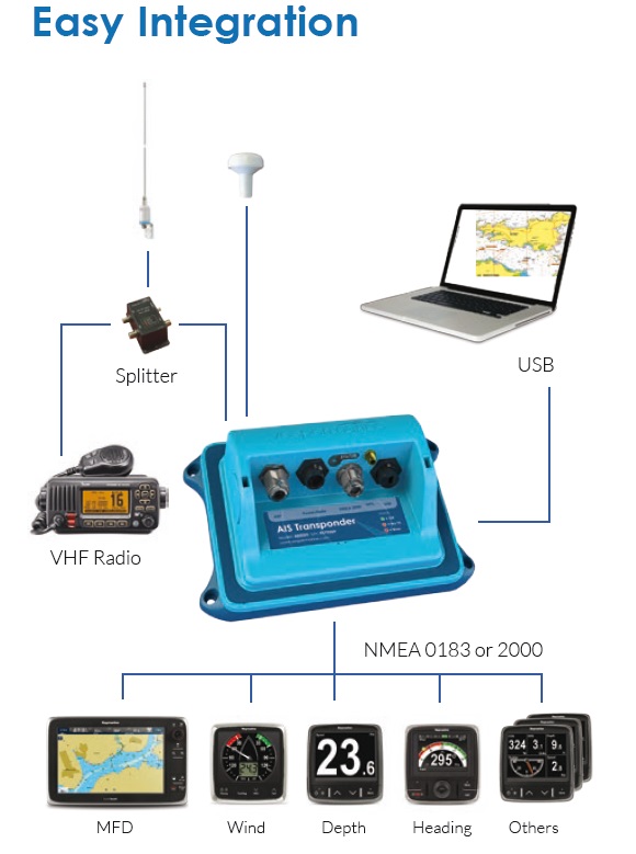 XB-6000 AIS Class-B with external GPS Antenna